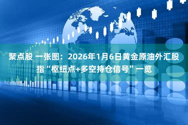 聚点股 一张图：2026年1月6日黄金原油外汇股指“枢纽点+多空持仓信号”一览